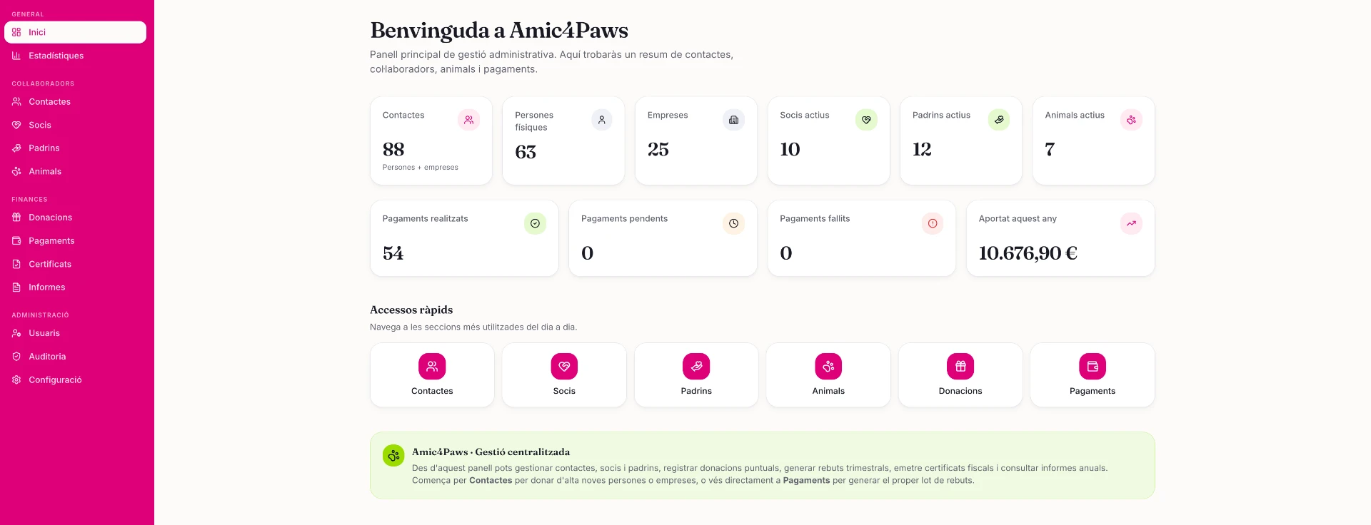 Panel de la plataforma Amic4Paws con indicadores de contactos, socios, padrinos, animales, donaciones y pagos.
